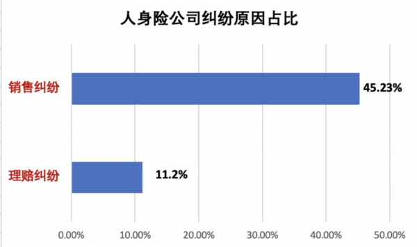 三季度保險投訴資料出爐，這倆家公司上黑榜最多？