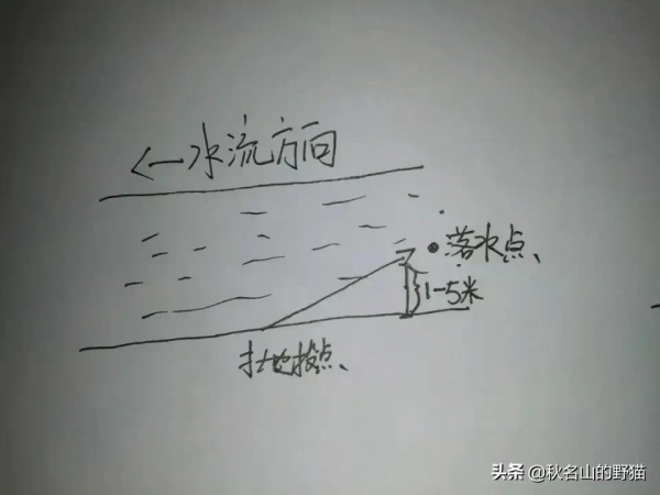 談談如何釣到河裡鱖魚 談談如何釣到河裡鱖魚