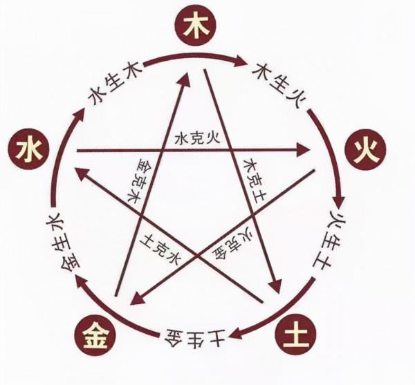 如何讀懂自己的命運? 如何讀懂自己的命運?