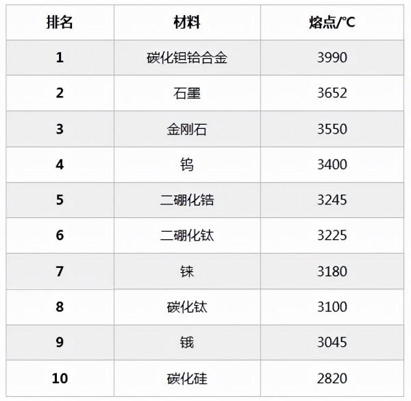 10種享有盛名的“硼家族”成員”，個個都是材料界的扛把子