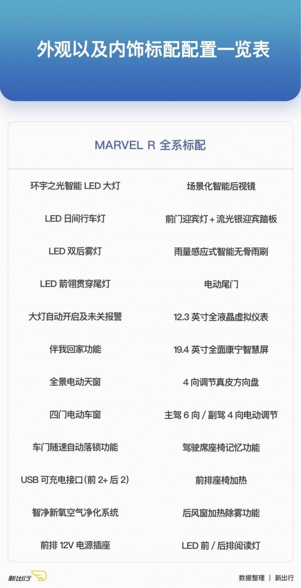 新出行導購 | 上汽 R 品牌 MARVEL R 購車指南