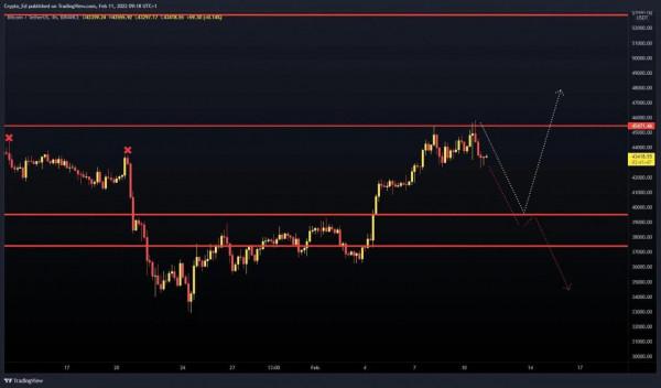 比特幣指標要求比特幣價格上漲，因為分析呼籲“近期謹慎”
