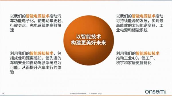 安森美：佈局汽車智慧電源和智慧感知方案