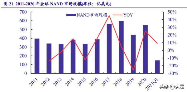 儲存與MCU雙龍頭企業兆易創新研究報告 儲存與MCU雙龍頭企業兆易創新研究報告