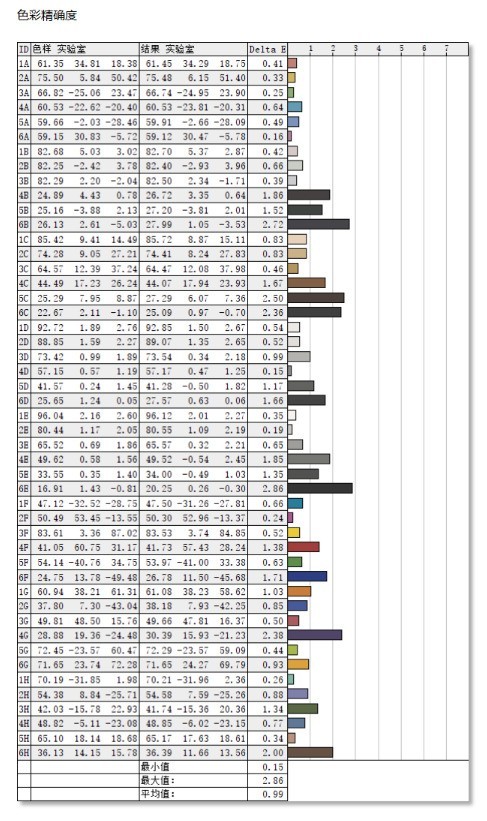 好用高效色彩棒 HKC T2751Q設計顯示器評測
