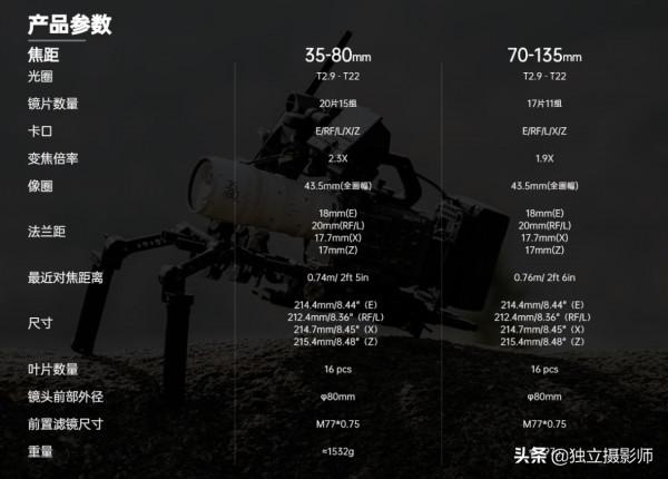 國產光學CHIOPT正式釋出28-85MM&sol;T3&period;2 電影鏡頭