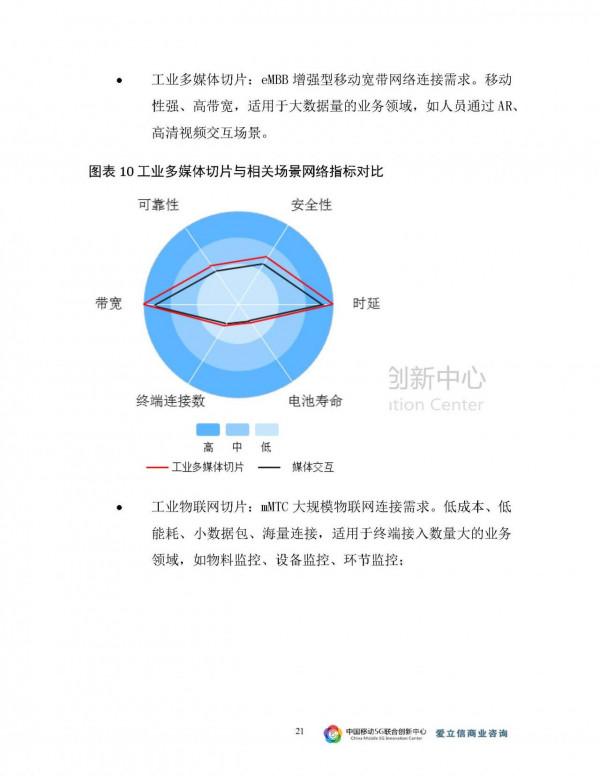 2021-5G與智慧工廠研究報告