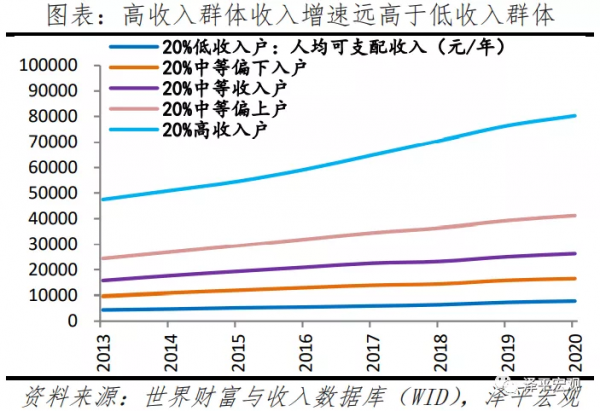 中國收入分配報告2021:現狀與國際比較 中國收入分配報告2021:現狀與國際比較