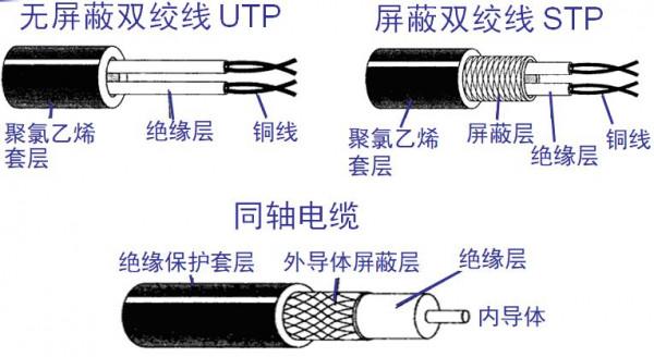 計算機軟體水平考試《網路工程師》-第2章 物理層-03 計算機軟體水平考試《網路工程師》-第2章 物理層-03