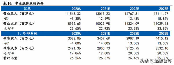 空氣懸掛行業：供需端催化空氣懸掛發力，國產化方案助力價格下探