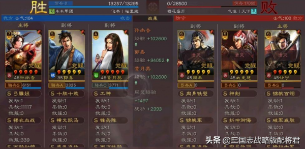 三國志戰略版孫尚香T0碰瓷隊，穩贏虎臣弓，不用淩統周泰
