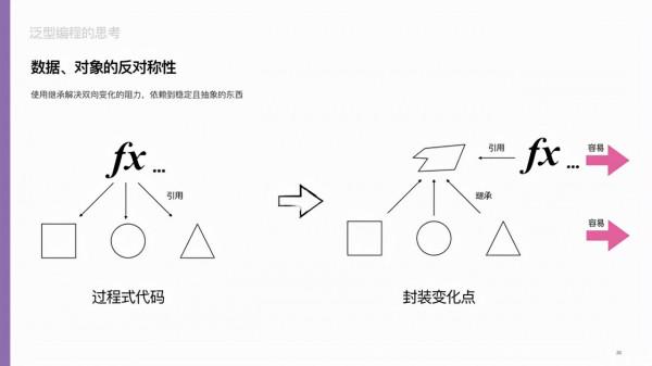 一文讀懂，什麼是泛型程式設計