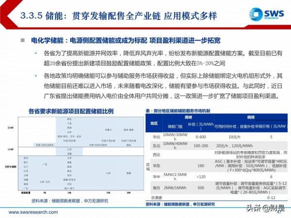 電力行業投資策略:新型電力系統倒逼電改,電力迎來黃金時代 電力行業投資策略:新型電力系統倒逼電改,電力迎來黃金時代