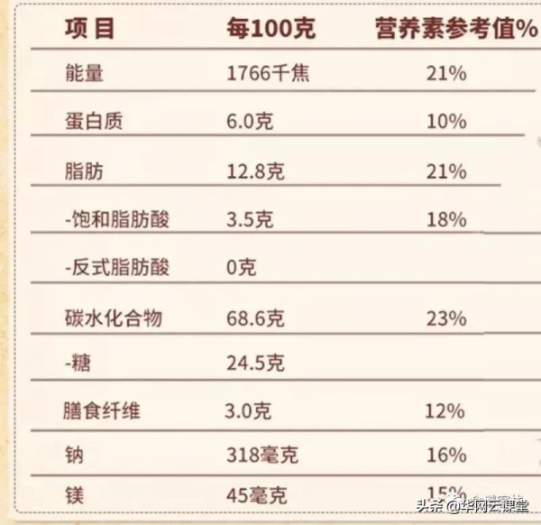 減肥的路上交過智商稅嗎？來看看這些健康外套的代餐零食