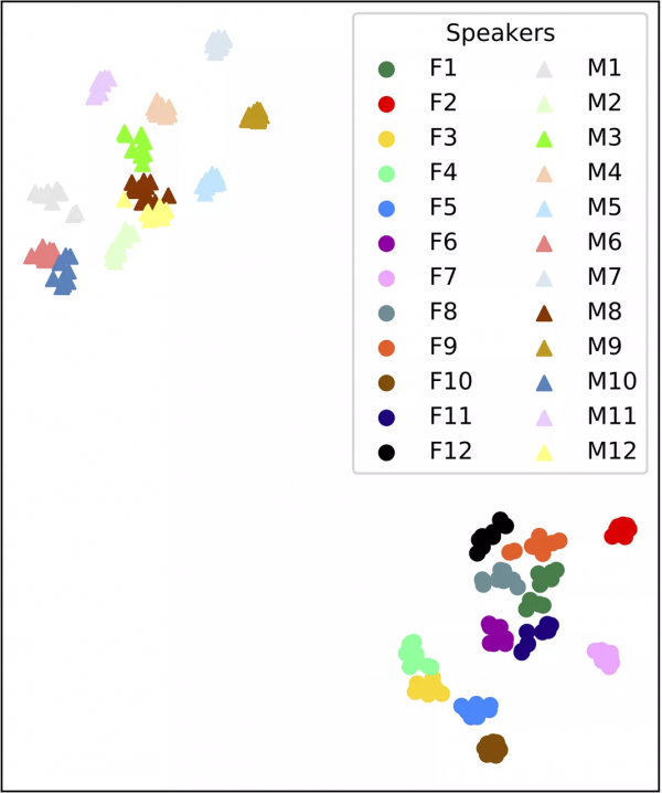 清華和位元組跳動提出神經網路配音器,有望讓影視後期效率倍增 清華和位元組跳動提出神經網路配音器,有望讓影視後期效率倍增