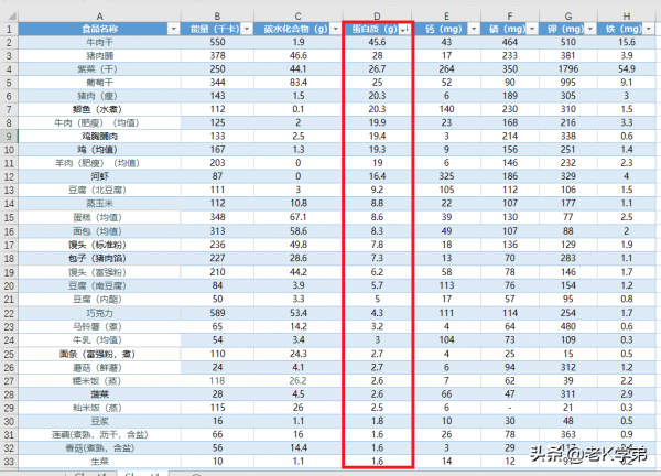 血透日記（12月27日）：用Excel表統計常吃食物的相關營養指標