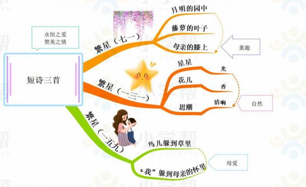 四年級語文下冊,思維導圖,預習課文讓孩子一目瞭然 四年級語文下冊,思維導圖,預習課文讓孩子一目瞭然