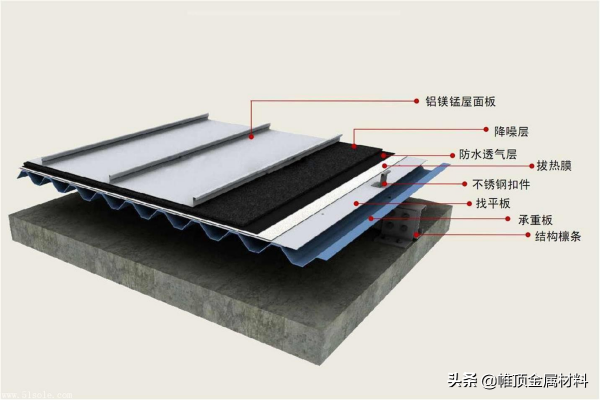 鋁瓦為何成為山東、河南等大省的首選