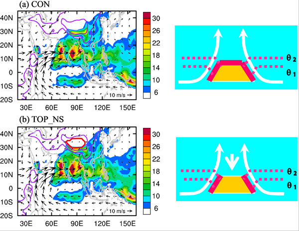 我國又一新技術，能改變全球異常天氣，天河計劃引起世界關注