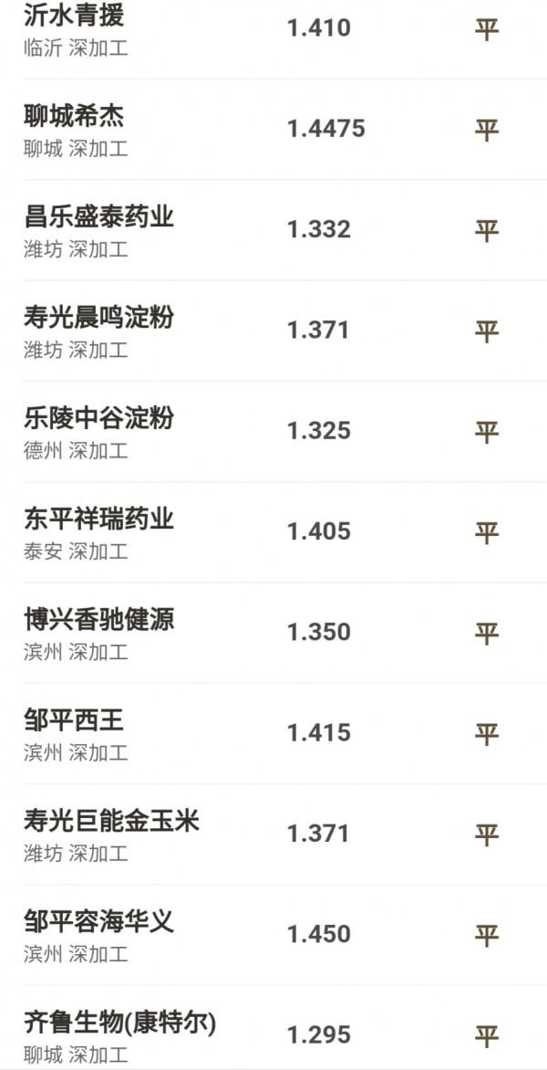 10月30號小麥玉米價格