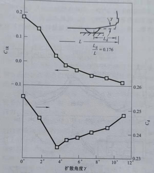F1賽車知識科普之底板擴散器 F1賽車知識科普之底板擴散器