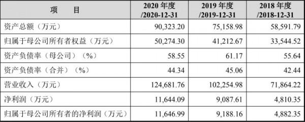 八馬茶業“夢斷”創業板？