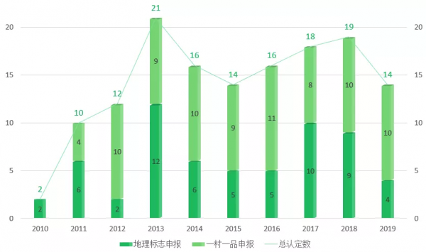 2021年中國梨產業資料分析報告 2021年中國梨產業資料分析報告
