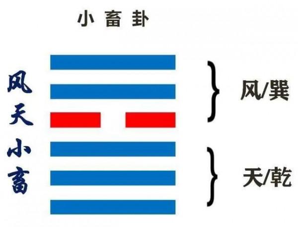 周易六十四卦詳解_第9卦 風天小畜（小畜卦） 蓄養待進