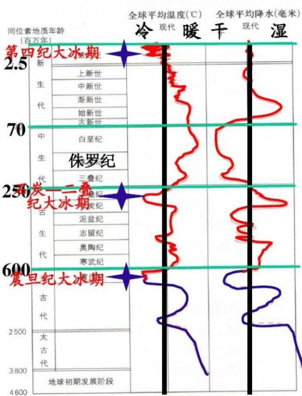 冷冬預警來了?沒錯!人類正處於“大冰期”中,地球變暖或暫停 冷冬預警來了?沒錯!人類正處於“大冰期”中,地球變暖或暫停