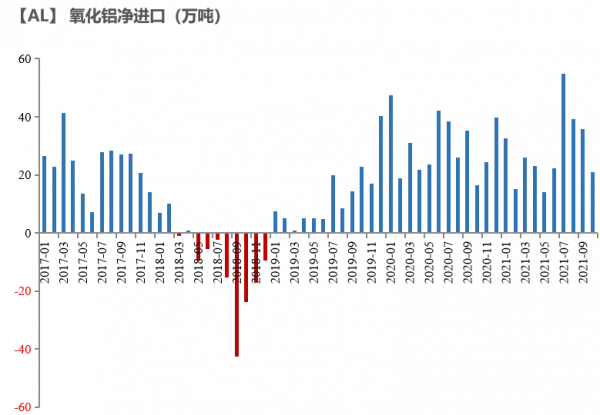 「鋁」漲價背後的三個預期差