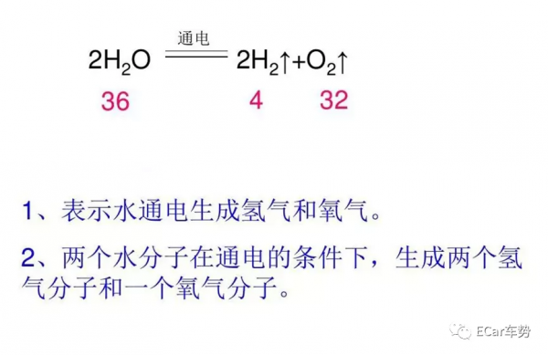 特斯拉冷嘲熱諷，大眾質疑否定，氫能源車真的是個笑話嗎？