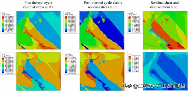 鐳射束粉末床熔合技術增材製造HAYNES®282®高溫合金的路線圖（2）