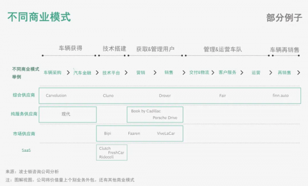 汽車訂閱會徹底顛覆汽車銷售嗎？