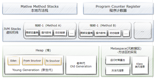 阿里P8面試官:如何設計一個扛住千萬級併發的架構? 阿里P8面試官:如何設計一個扛住千萬級併發的架構?
