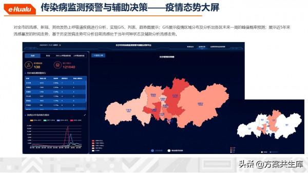 健康醫療大資料整體規劃方案