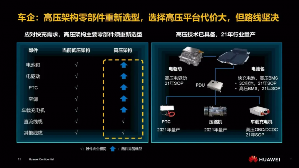 PPT | 華為EV高壓平臺電驅動解決方案創新與展望報告（附PPT下載）