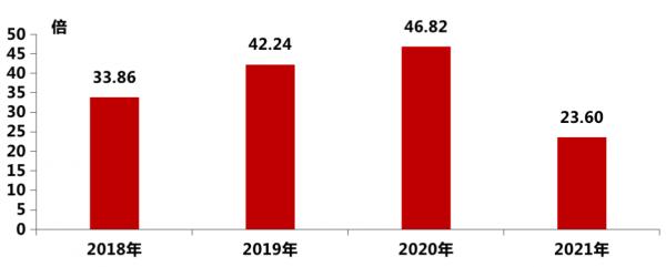 資本市場迴歸理性，物企上市放緩