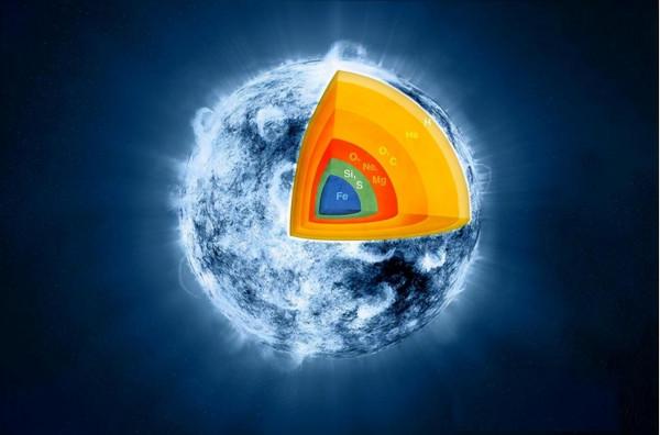為什麼地球上幾乎找不到43號元素? 為什麼地球上幾乎找不到43號元素?