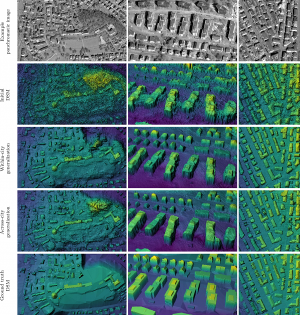 ResDepth: 從高解析度衛星影象中進行三維重建的深層殘差先驗