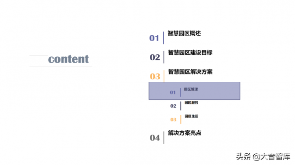 智慧高新園區如何建設？請學習68頁解決方案PPT