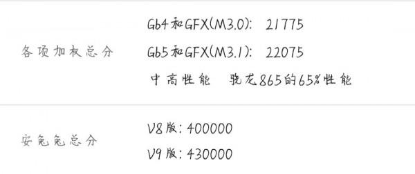2020年的高性價比手機,現在還賣多少錢? 2020年的高性價比手機,現在還賣多少錢?