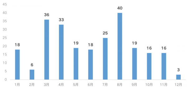 春節特輯&CenterDot;2022樓市關鍵詞丨政策：良性迴圈
