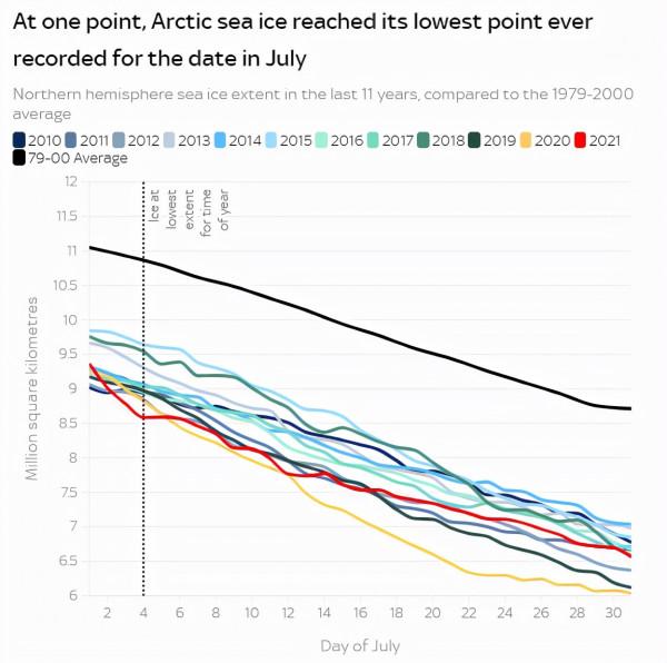 盤點一下2021年的極端氣候現象