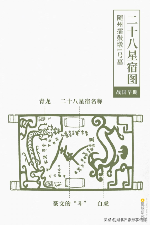 誰是隨州曾侯乙? 誰是隨州曾侯乙?