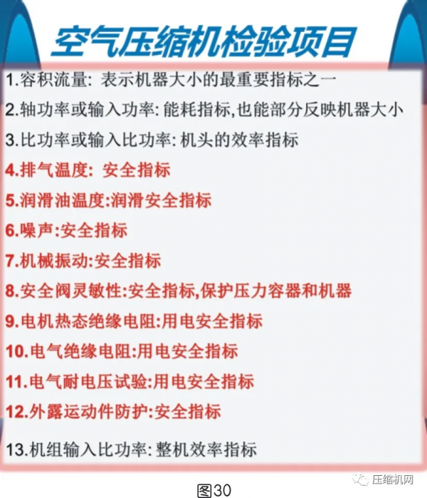 一文講透壓縮空氣系統節能十大誤區
