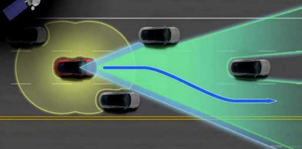 關於智慧汽車 最容易陷入的五大誤區 關於智慧汽車 最容易陷入的五大誤區