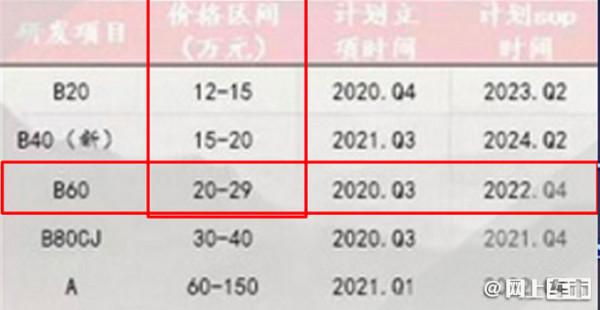 北汽BJ60實車曝光！跟坦克500差不多大，賣20-29萬，明年上市