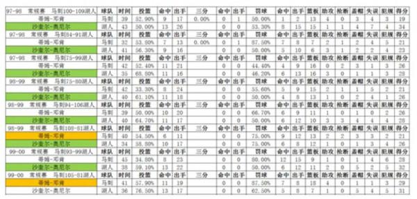 鄧肯和奧尼爾，巔峰時期交手誰的綜合能力更強？清清楚楚告訴你
