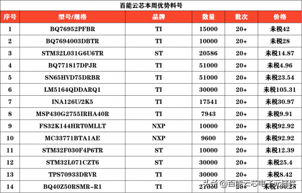 iPhone 13減產1000萬臺，日經：19家臺廠10月營收創13個月首次下滑