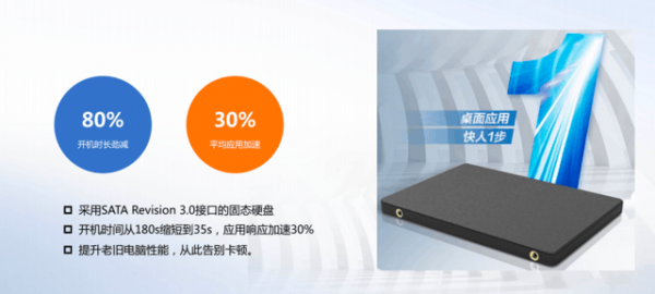 從此告別老舊PC的卡頓和宕機 銳捷OCS終端雲化小黑卡成為企業桌面雲化的殺手鐧 從此告別老舊PC的卡頓和宕機 銳捷OCS終端雲化小黑卡成為企業桌面雲化的殺手鐧